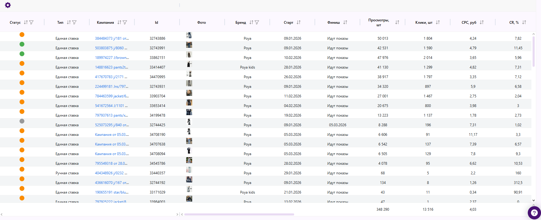 Статистика: рекламных кампаний в WBLead